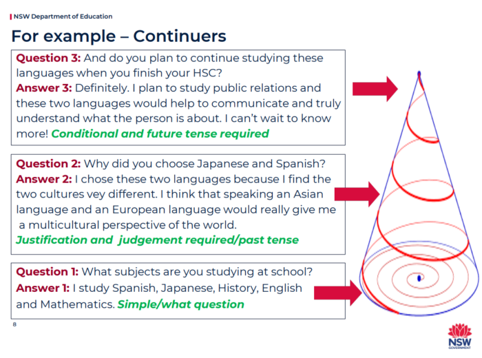 Oral Exam Oral exam examples Vaia Magazine