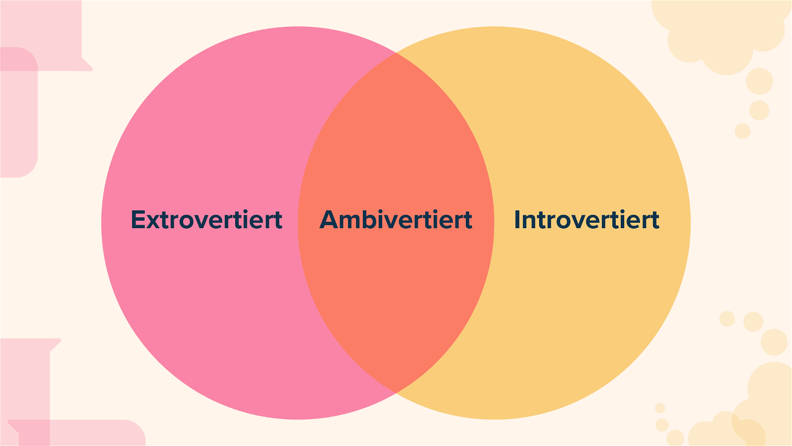 Ambivertiert, introvertiert extrovertiert, StudySmarter Magazine