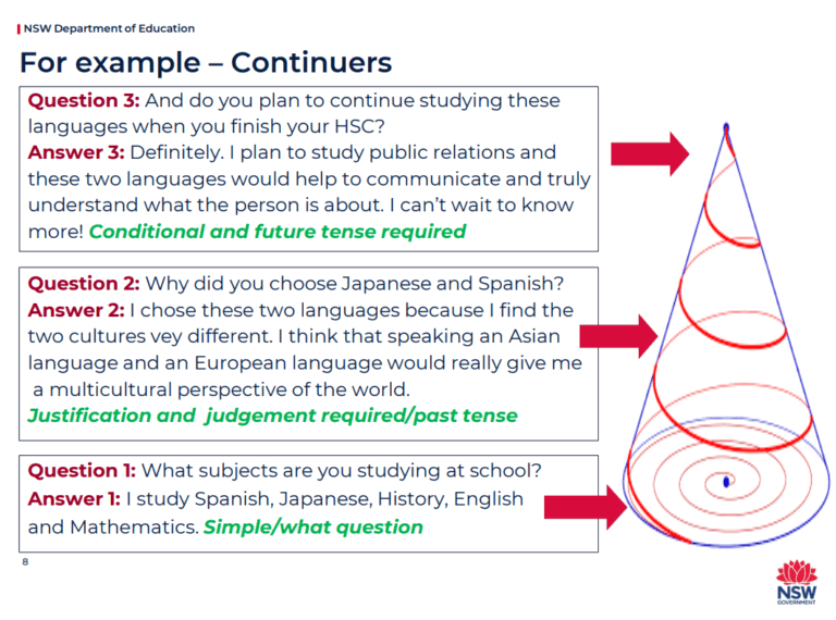 Oral Exam Oral exam examples StudySmarter Magazine