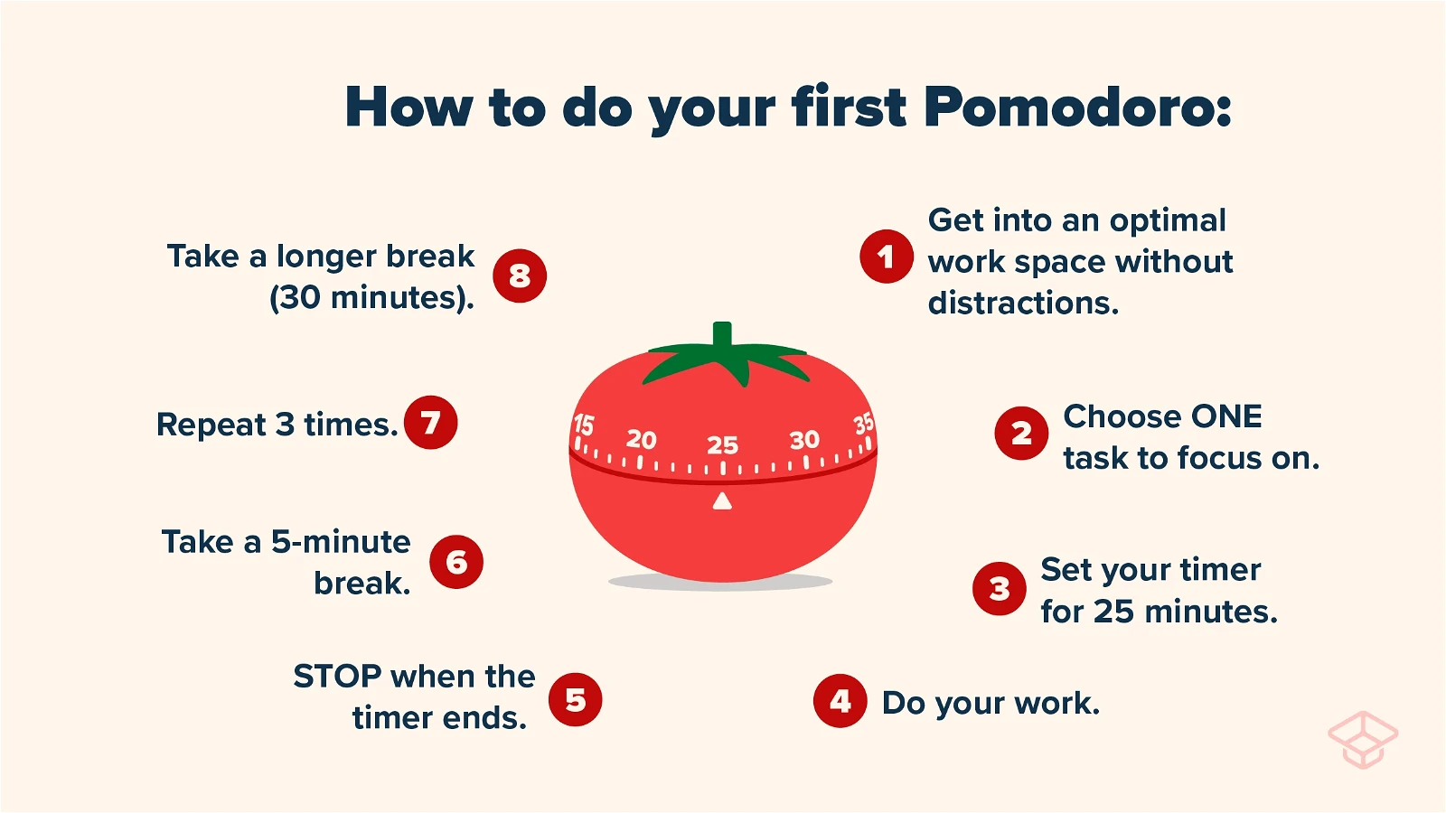 Pomodoro Technique, An infographic showing how to do your first Pomodoro, StudySmarter